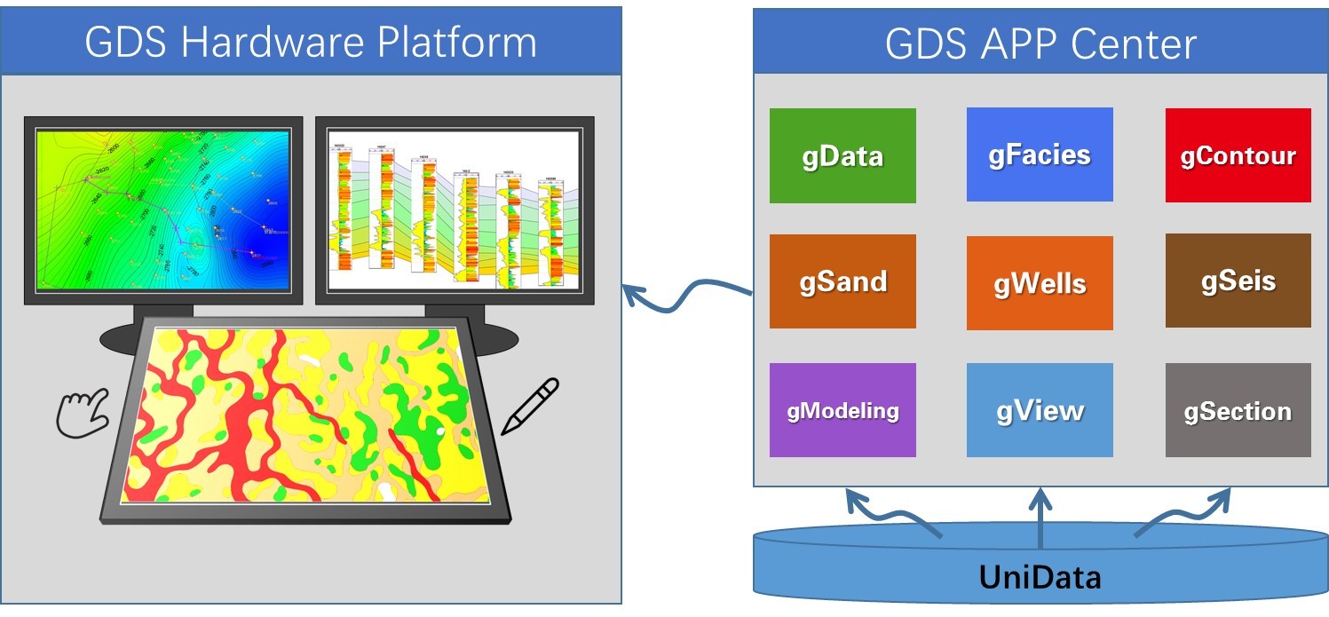 GDS 全数字地质工作台